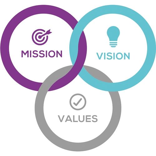 Mission Vision